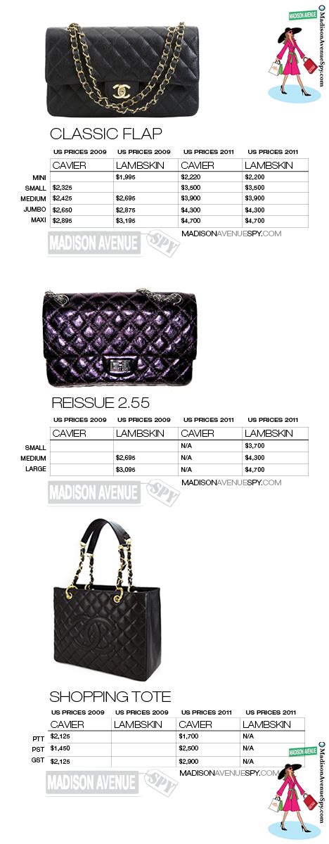 cost of chanel bag in europe|Chanel bags price list.